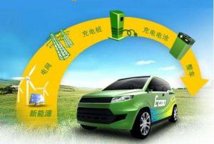 新能源汽車不是終點(diǎn) 汽車社會(huì)化才是最終目標(biāo)