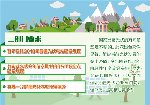 光電發(fā)展重點將轉(zhuǎn)向提質(zhì)增效 —三部門下發(fā)《通知》要求，合理把握節(jié)奏，優(yōu)化新增規(guī)模