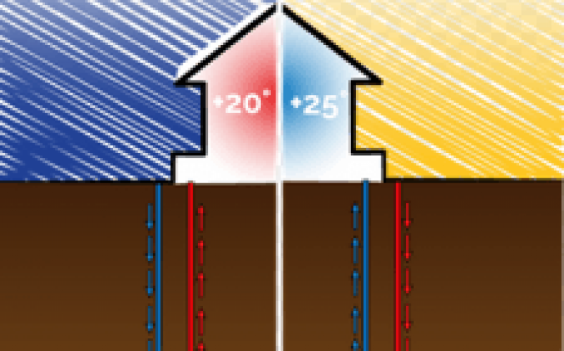 APPA聲稱生物質和地熱用于城市空調