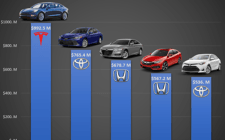 20個最受歡迎的CleanTechnica cars