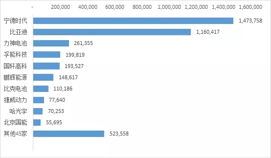 8月動力電池裝機(jī)量達(dá)4.17Gwh 寧德時(shí)代毛利率存下行風(fēng)險(xiǎn)
