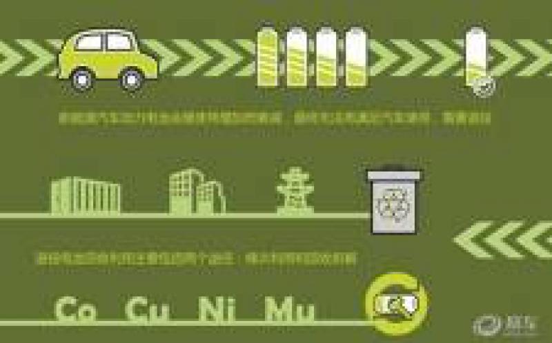 中國鐵塔與11家新能源汽車企業簽署戰略合作協議，進一步推進動力電池梯次利用