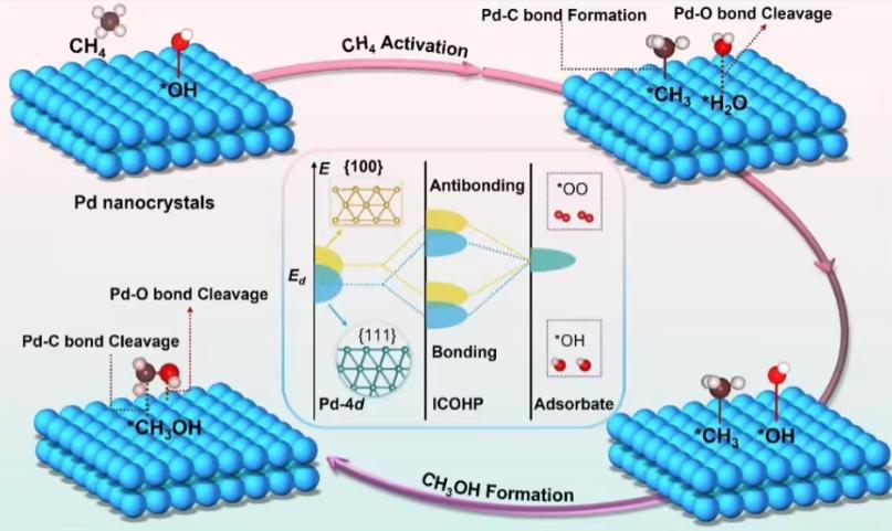 破解世界性難題！我國科研團隊在“可燃冰”大規模利用領域實現重要突破