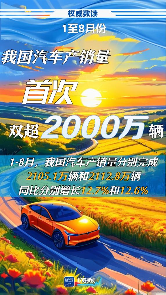今年1至8月份，我國汽車產銷量首次雙超2000萬輛